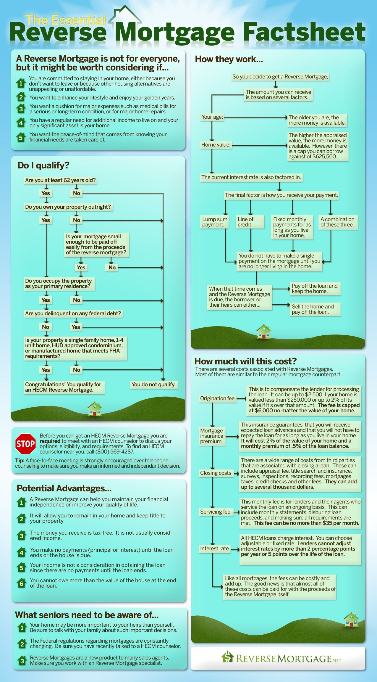 Reverse Mortgage Guide.