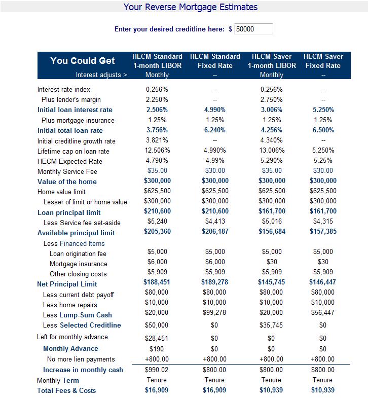 Reverse Mortgage Calculator  - Reverse Mortgage Estimates