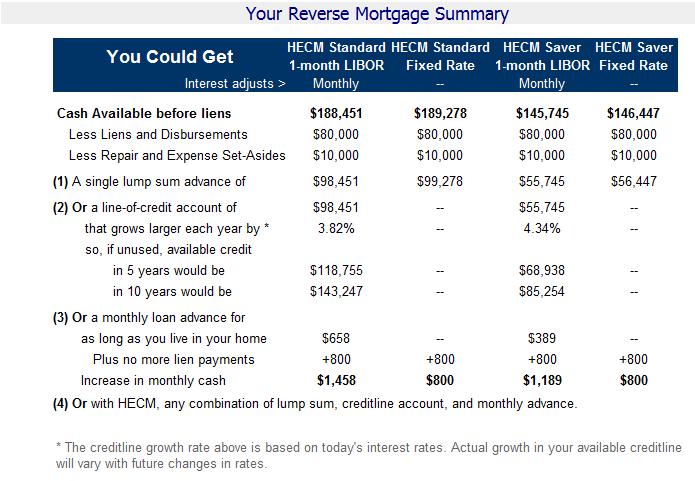 How to Get a Mortgage With a Co-Signer