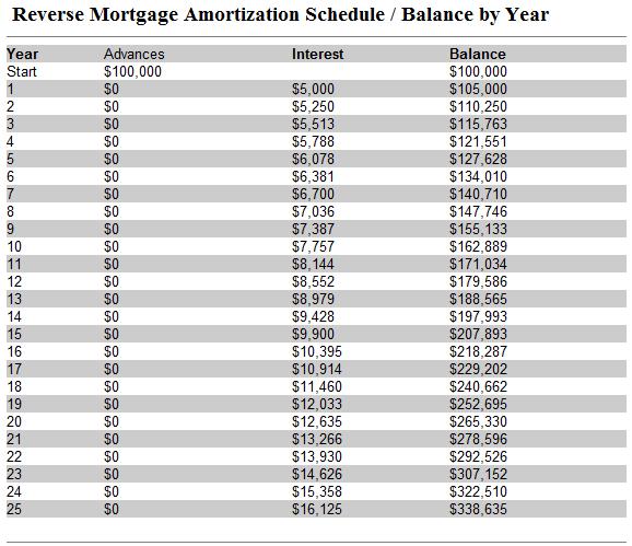 Loan Calculator With Amortization Chart