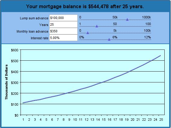 mortgage amortization tables excel. monthly amortization table.